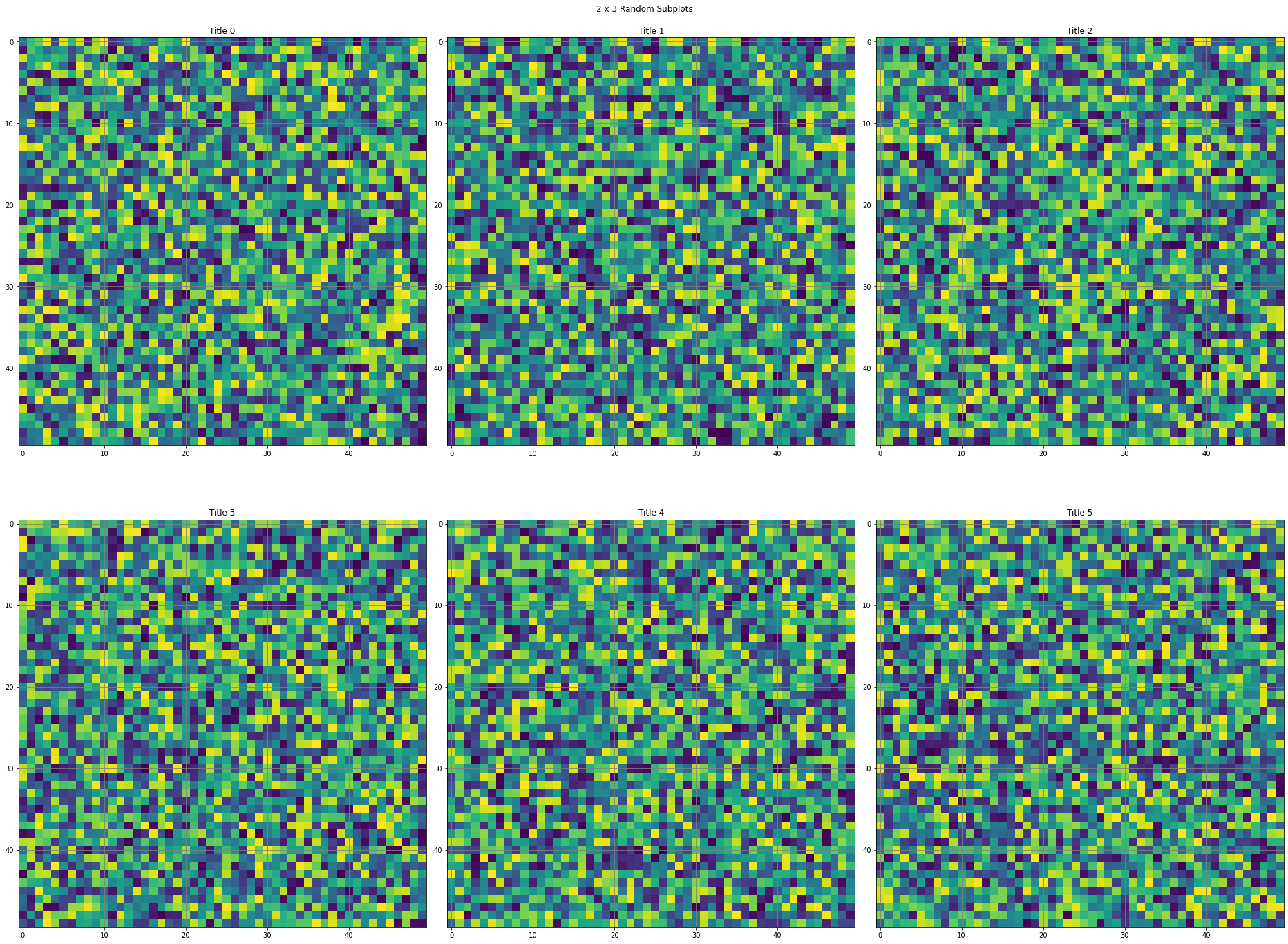 Subplots